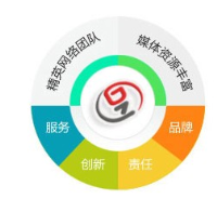 網(wǎng)站建設(shè) 價格、廠家選擇與廊坊企業(yè)網(wǎng)站建設(shè)指南