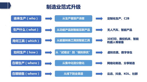 賦能未來 廊坊企業(yè)如何借助新基建東風，打造工業(yè)數智化與網站建設雙輪驅動新格局